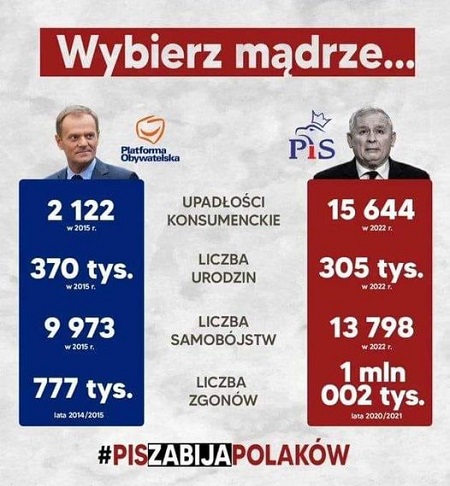 PiS zabija Polaków