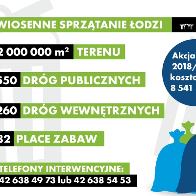 Wiosenne sprzątanie 2019